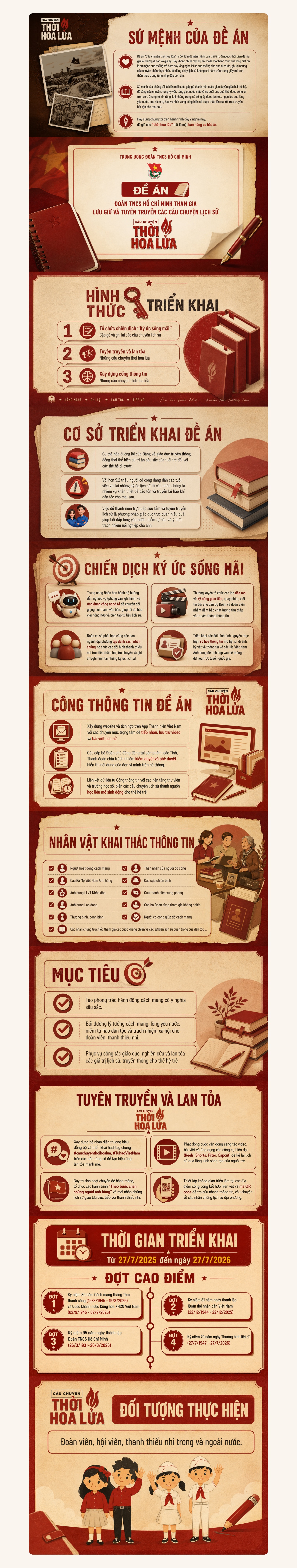 Infographic Đề án Câu chuyện thời hoa lửa: sứ mệnh, hình thức triển khai, cơ sở triển khai, chiến dịch Ký ức sống mãi, cổng thông tin, nhân vật khai thác thông tin, mục tiêu, tuyên truyền và lan tỏa, thời gian triển khai, đối tượng thực hiện.