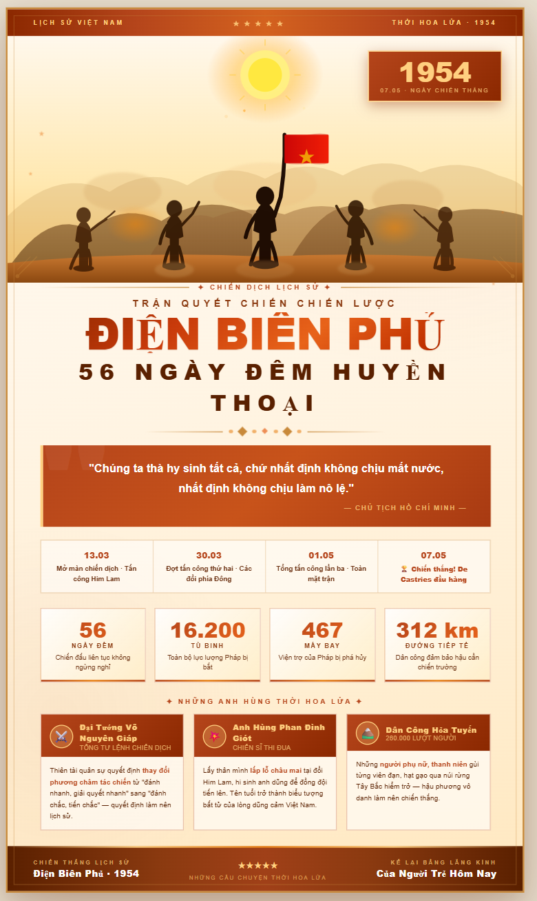 Chiến dịch Điện Biên Phủ