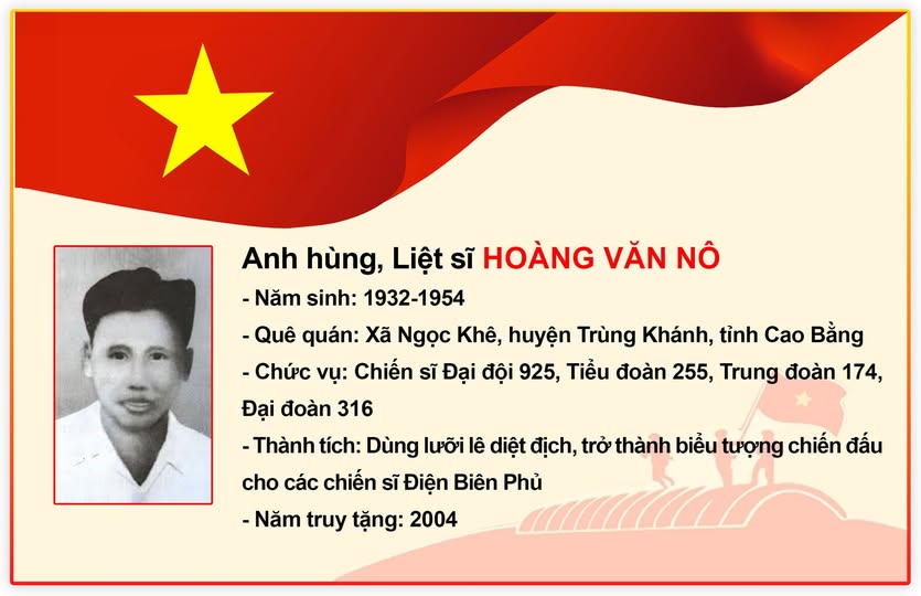Hoàng Văn Nô