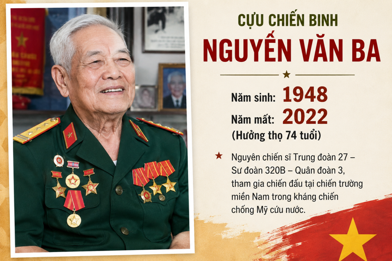 Cựu chiến binh Nguyễn Văn Ba