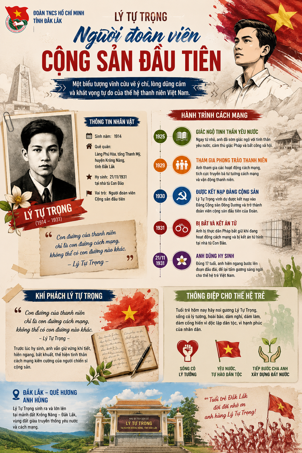 Lý Tự Trọng