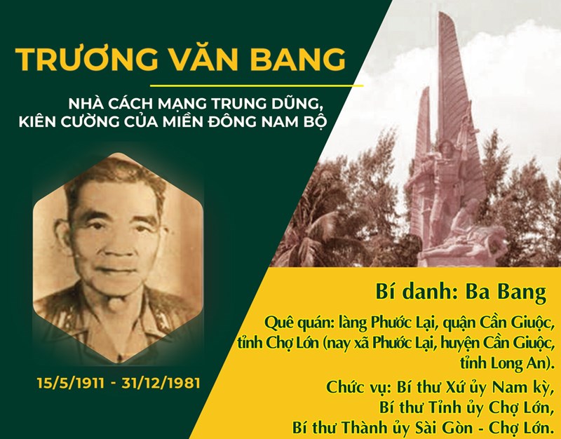 Trương Văn Bang